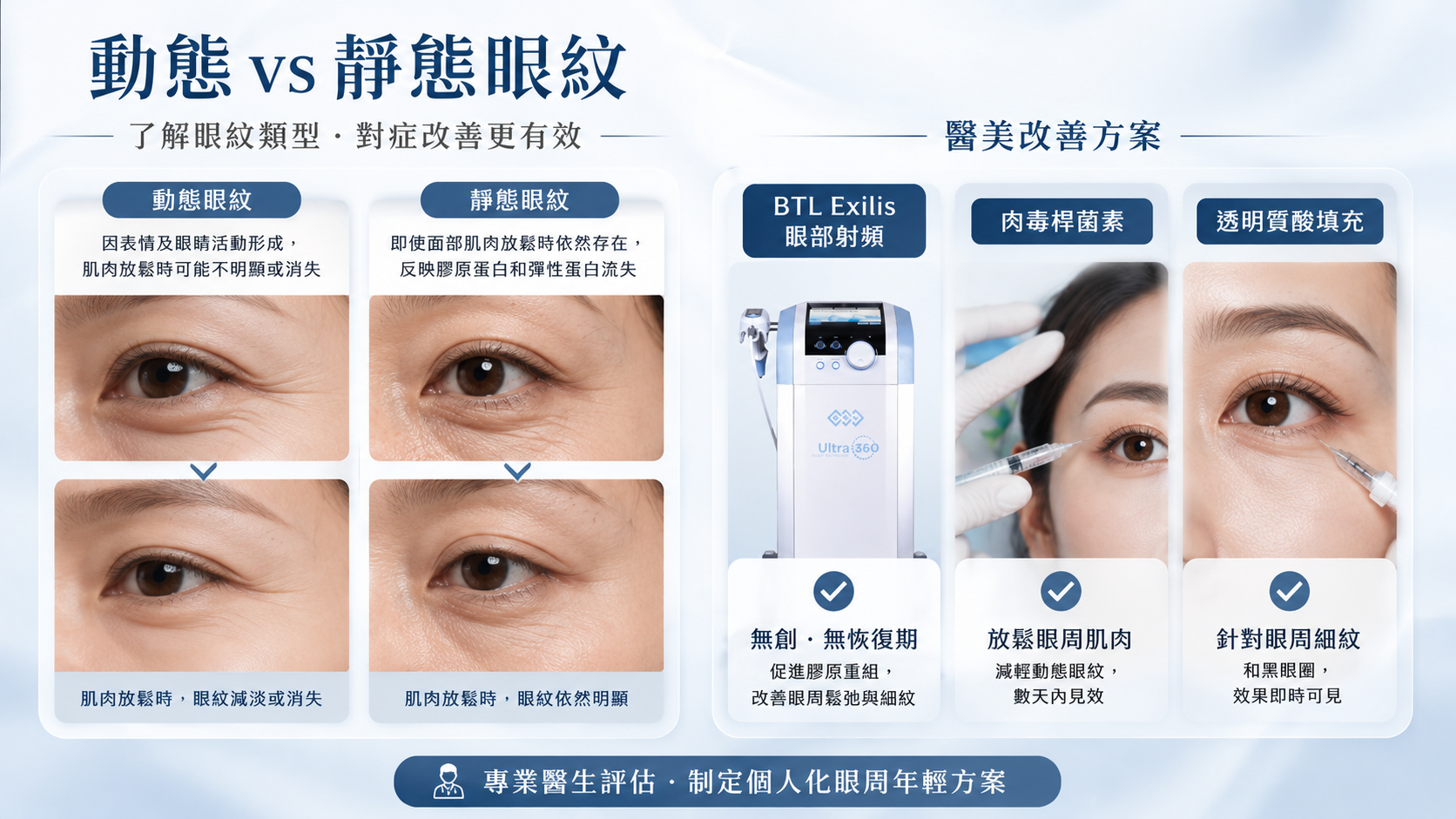 Periorbital Skin Care: Why Eye Lines Form and How to Improve Them