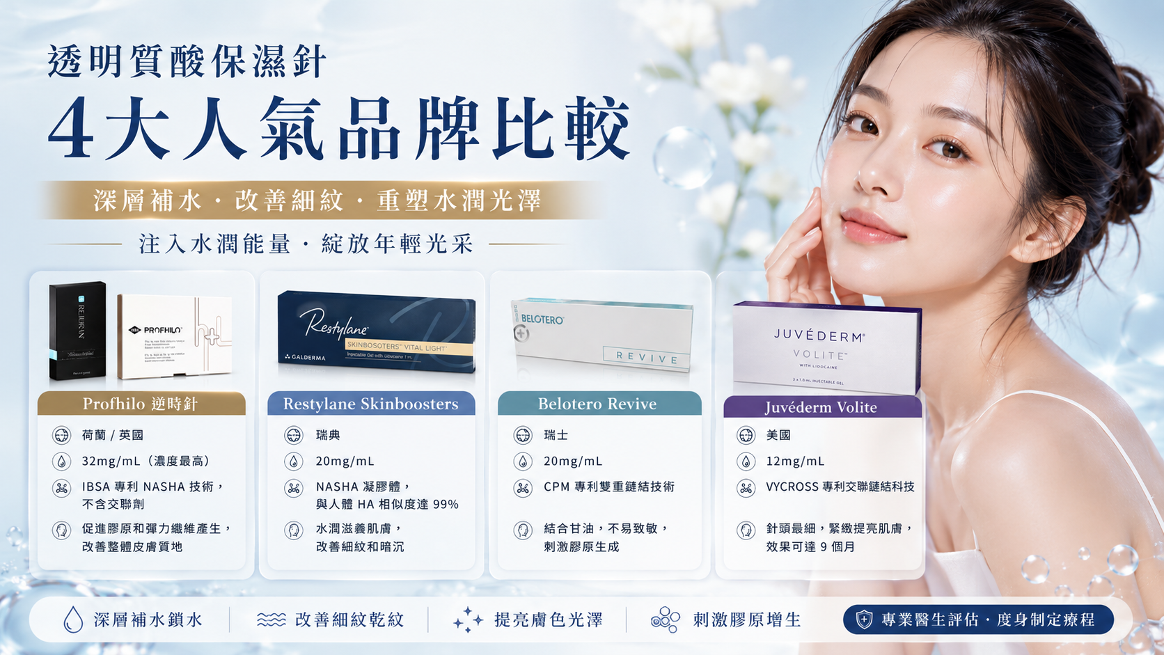 透明质酸保湿针对比：Profhilo、Restylane、Belotero 等如何选择