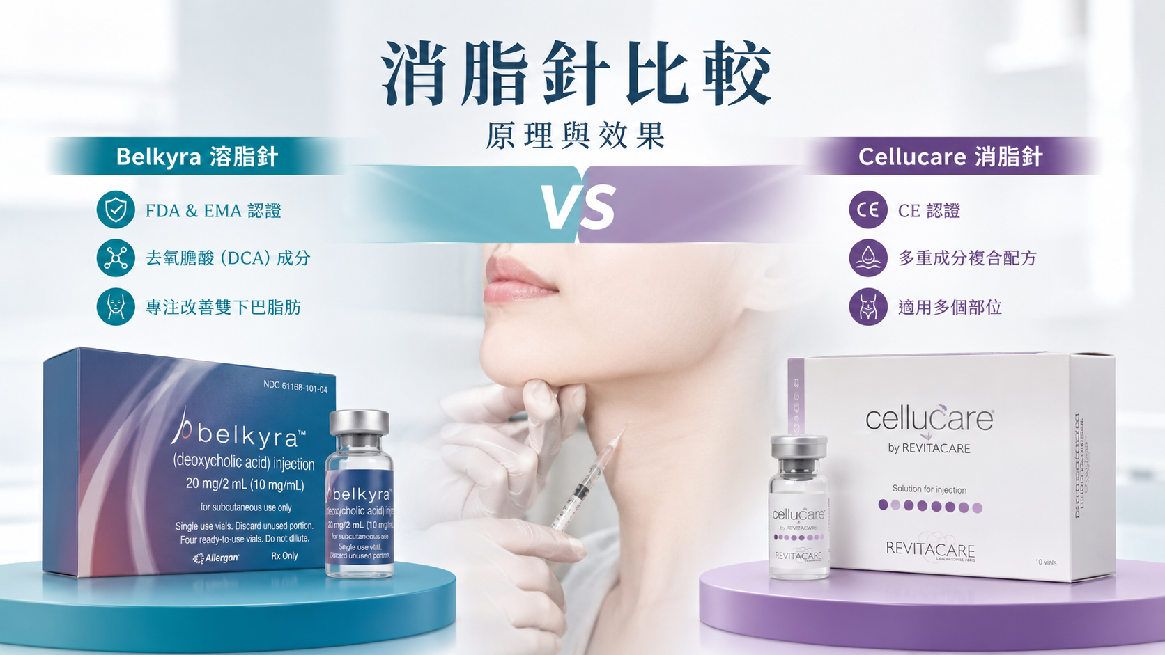 消脂针比较:Belkyra 与其他溶脂针的原理与效果