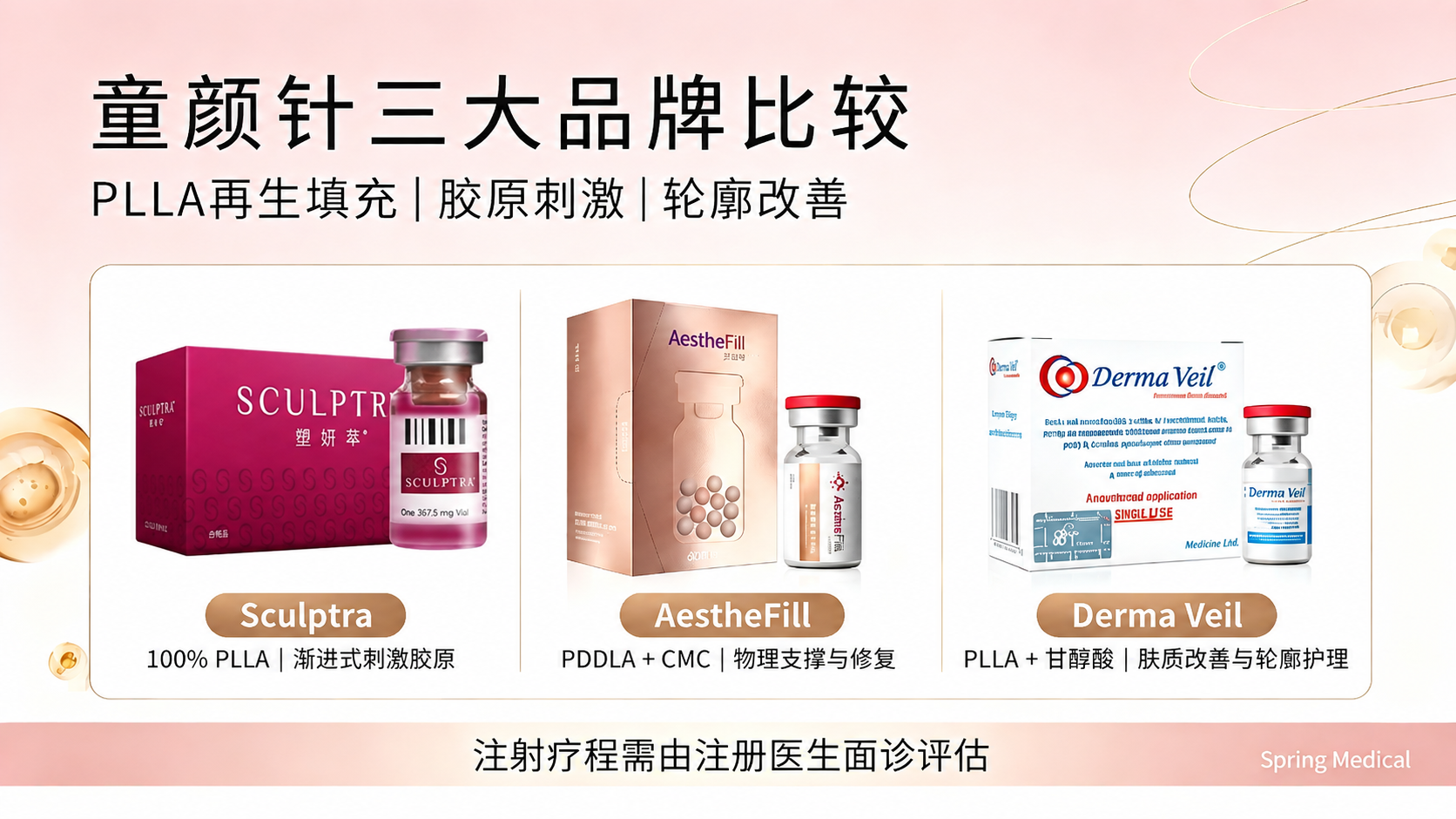 童顏針品牌比較：Sculptra、AestheFill、Derma Veil 如何選擇？