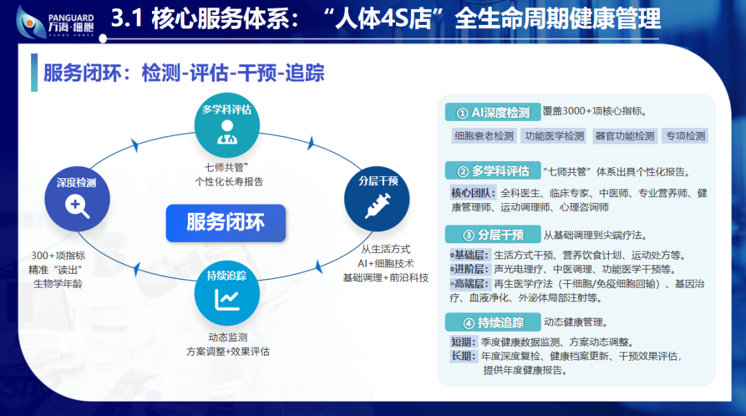 检测、评估、干预与追踪闭环