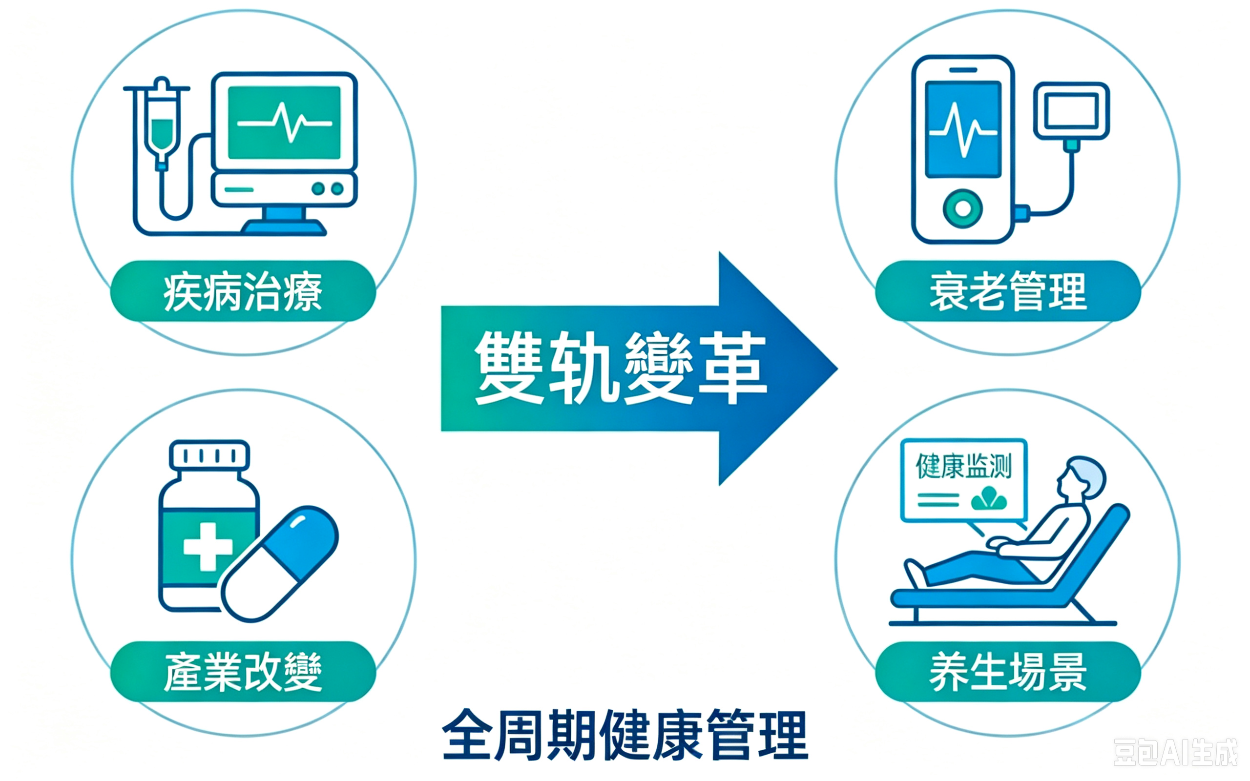 「僅延長壽命長度」的時代已經過去，如何延長高質量的生命年限