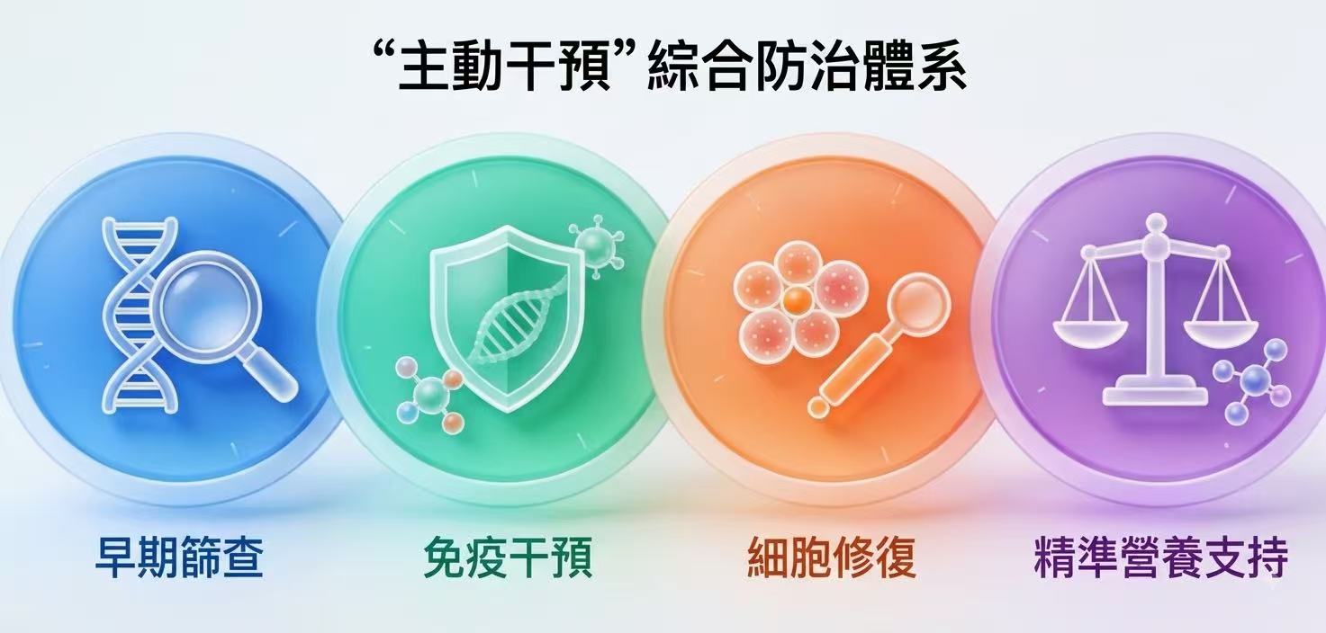 糖尿病治療從被動控糖到主動干預